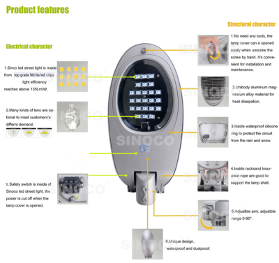LED outdoor lighting manufacturer