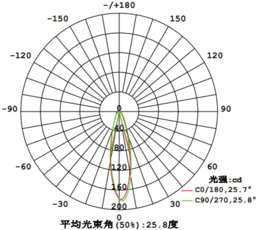 20 degree beam angle